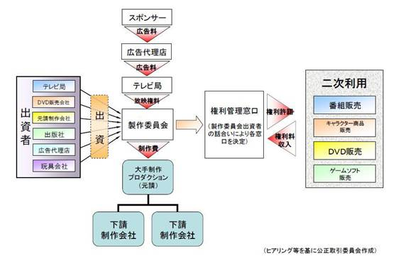 左手《巨人》右手《咒术》，进击的动画公司MAPPA