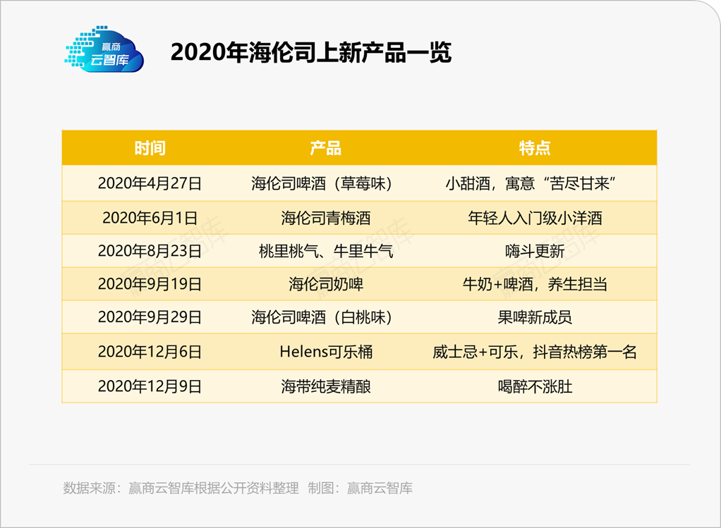 海伦司直奔千店、高调IPO，小酒馆为何“狂”起来了？