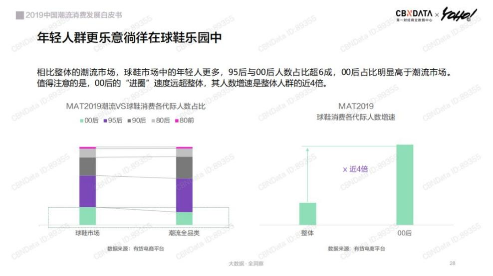 谁让炒鞋低龄化？