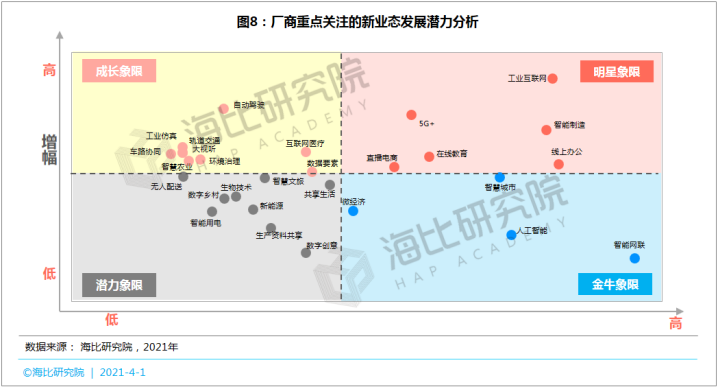 SaaS等数智化产品呼唤新渠道