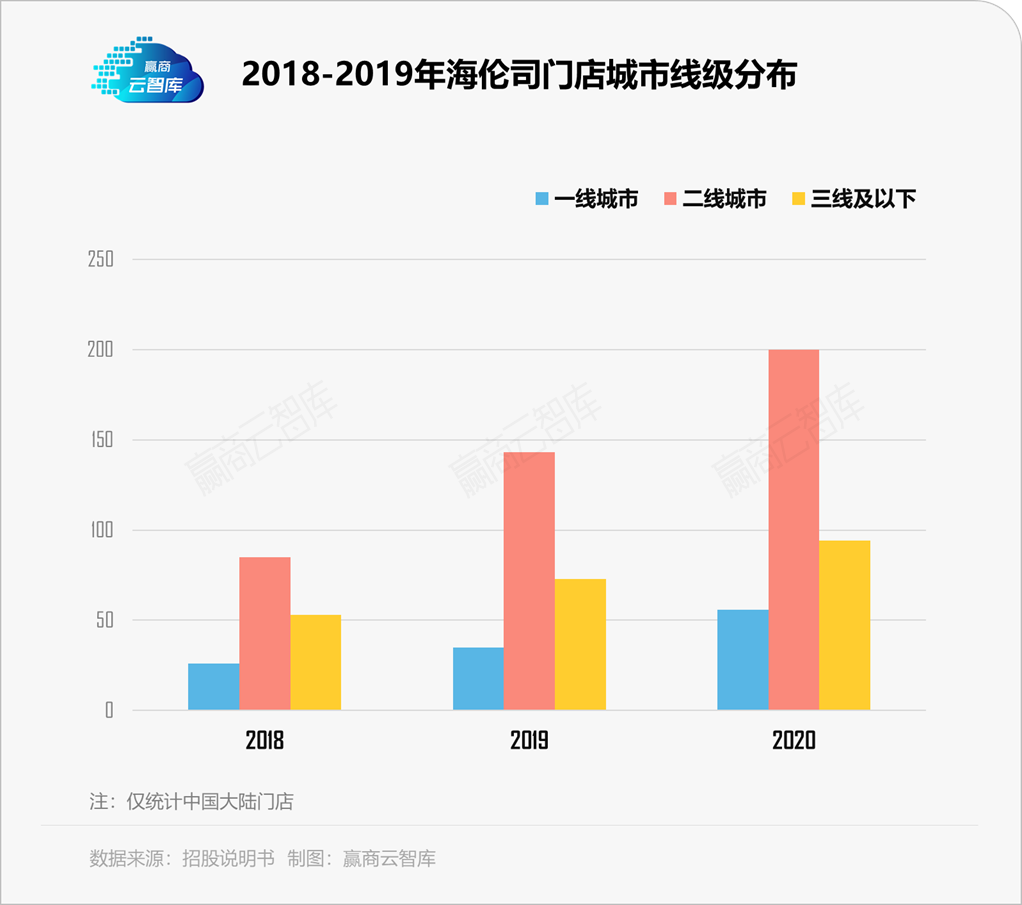 海伦司直奔千店、高调IPO，小酒馆为何“狂”起来了？