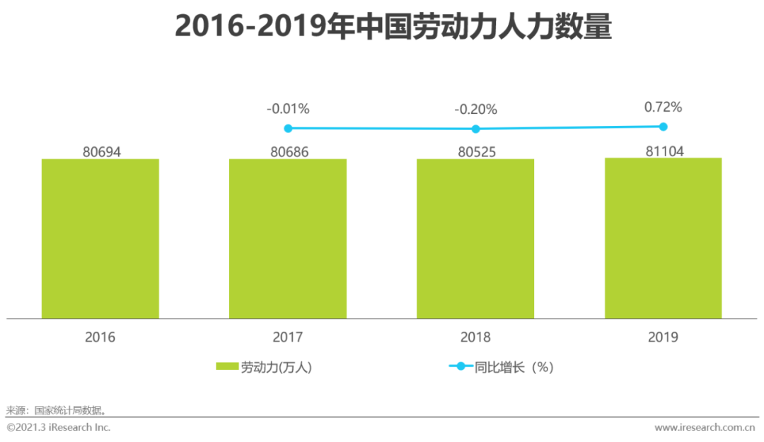 2021年中国网络招聘行业市场发展研究报告