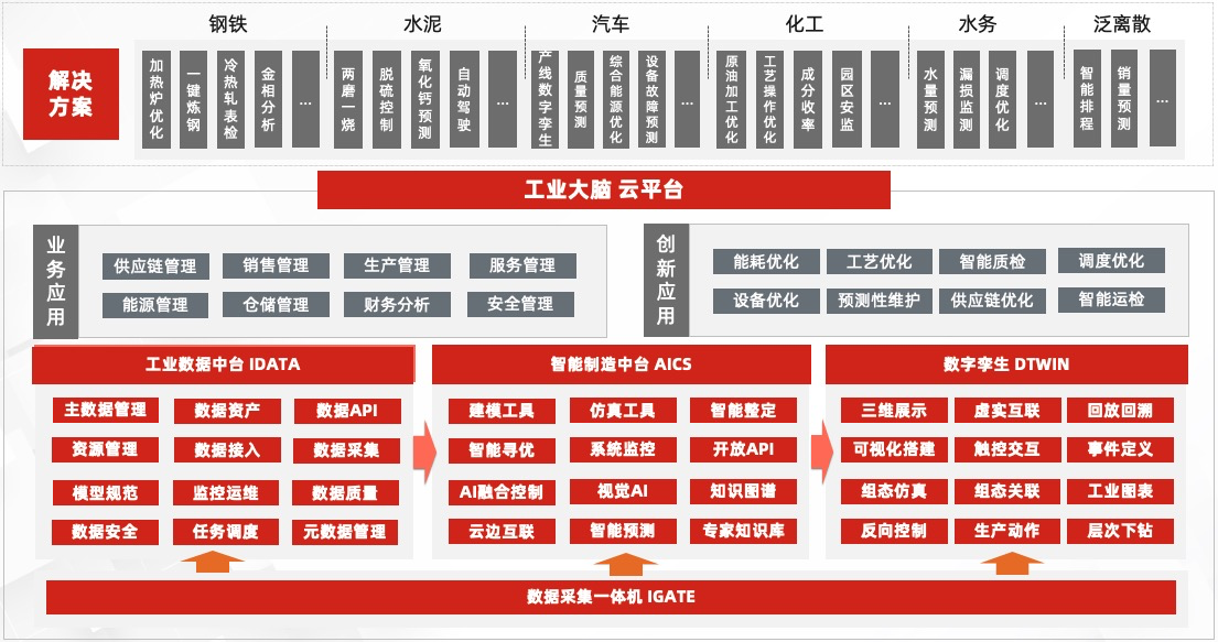 阿里云携手浙江拓峰科技，发布工业大脑多款一体机新品