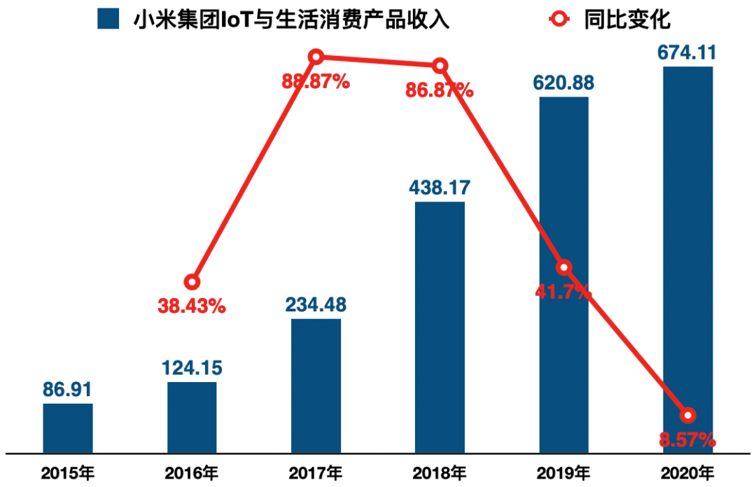 再创小米，雷军在下一步什么棋？