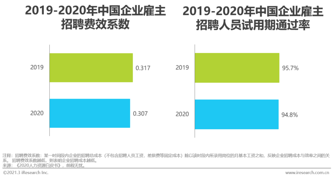 2021年中国网络招聘行业市场发展研究报告