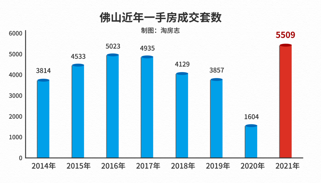 佛山, 热起来了！