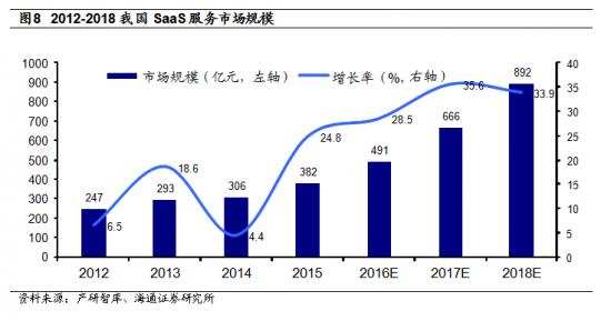 年报“扭盈为亏”？金蝶国际的“云转型”遇到了什么难题？