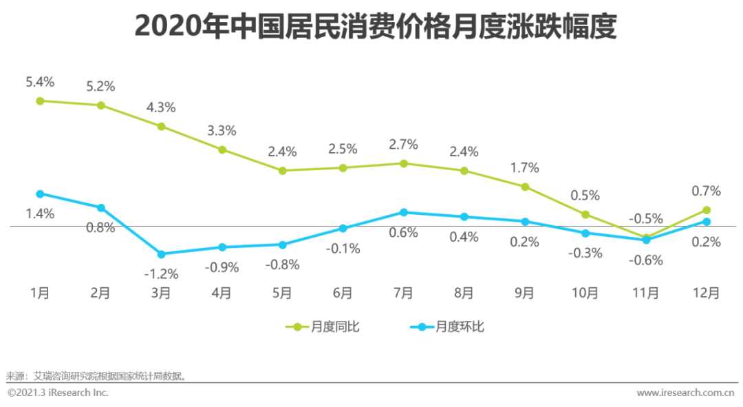 2021年中国网络招聘行业市场发展研究报告