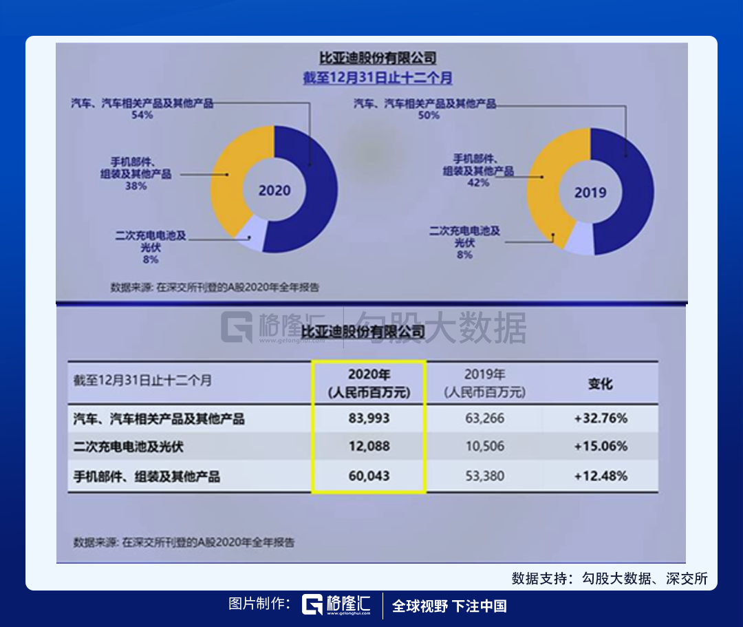 比亚迪的突围困局