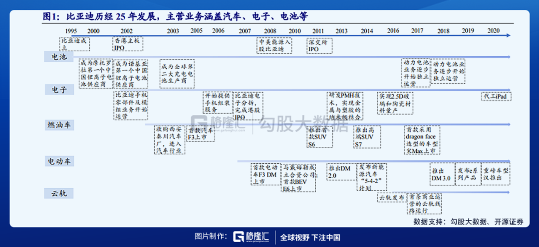 比亚迪的突围困局