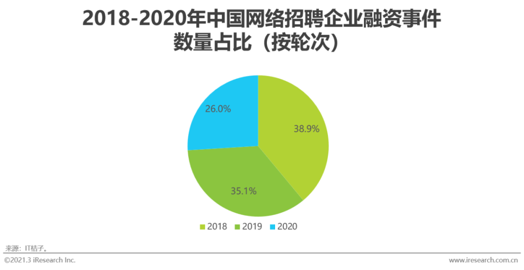 2021年中国网络招聘行业市场发展研究报告