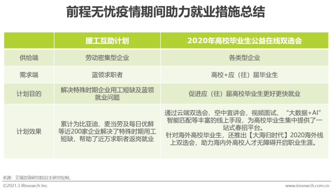 2021年中国网络招聘行业市场发展研究报告