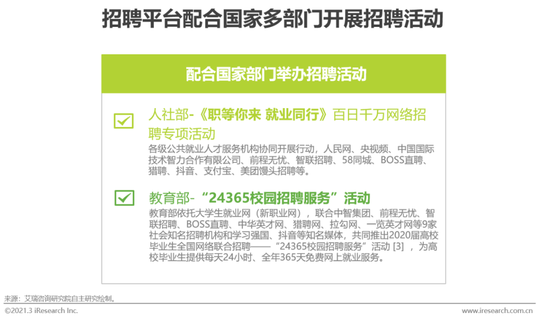 2021年中国网络招聘行业市场发展研究报告