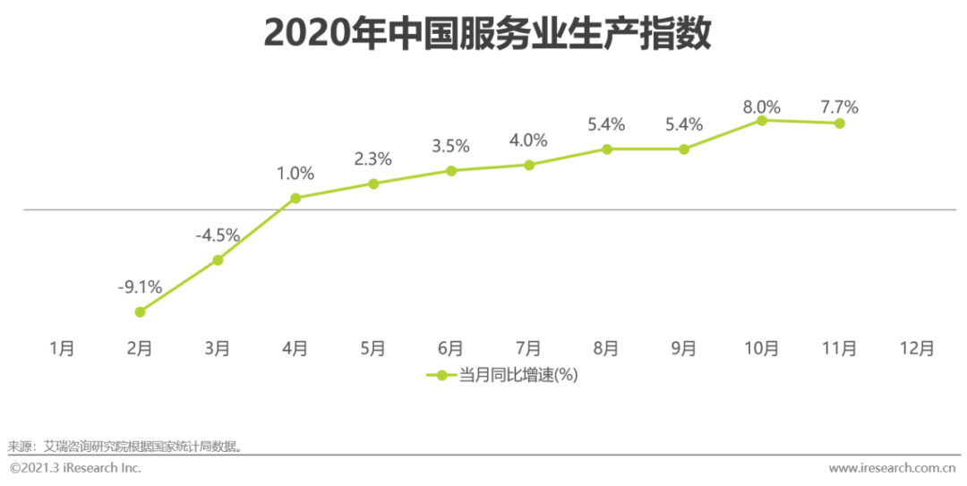 2021年中国网络招聘行业市场发展研究报告