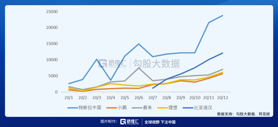 比亚迪的突围困局