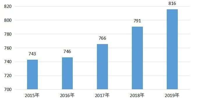 佛山, 热起来了！