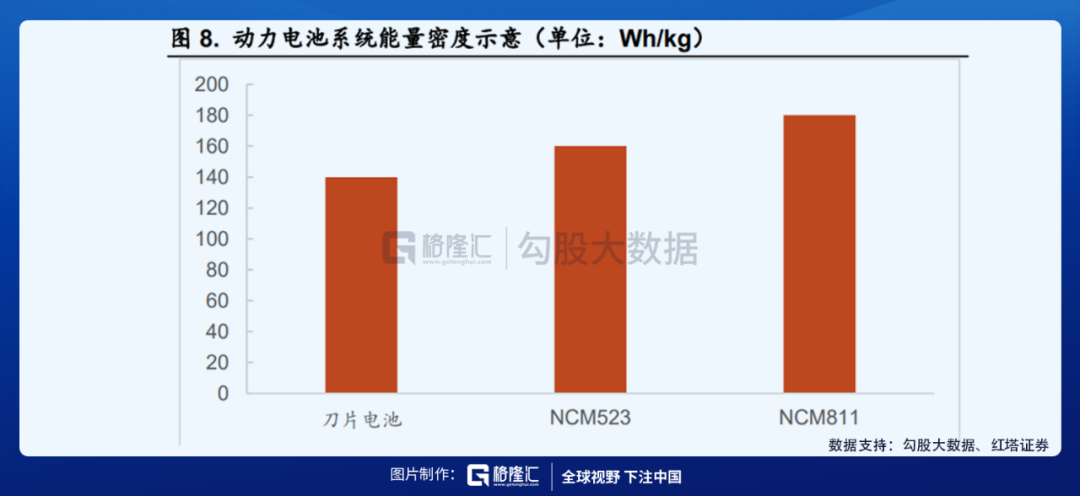 比亚迪的突围困局