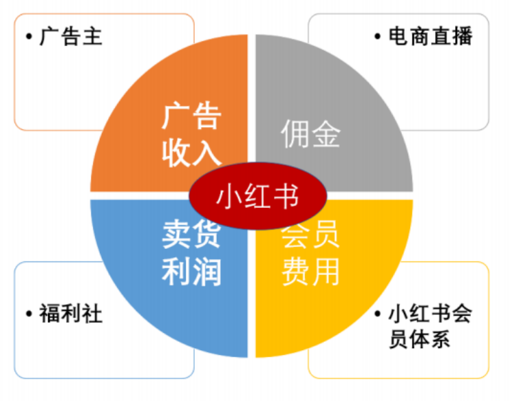 网络人口_中国的人口地形与未来城市房价,这12个城市是首选(3)