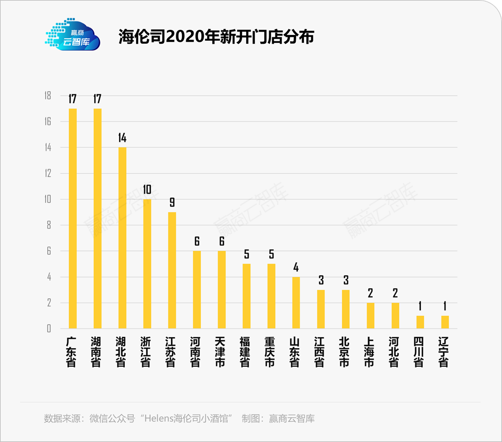 海伦司直奔千店、高调IPO，小酒馆为何“狂”起来了？