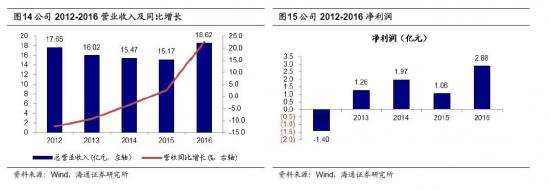 年报“扭盈为亏”？金蝶国际的“云转型”遇到了什么难题？