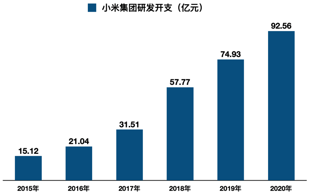 再创小米，雷军在下一步什么棋？