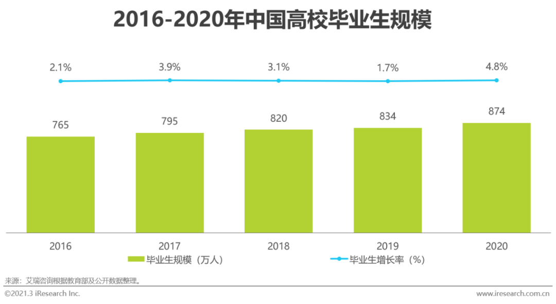 2021年中国网络招聘行业市场发展研究报告