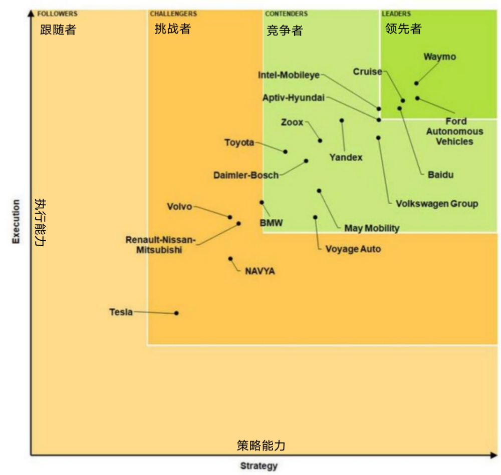 小米「上车」，1080亿够用多久？