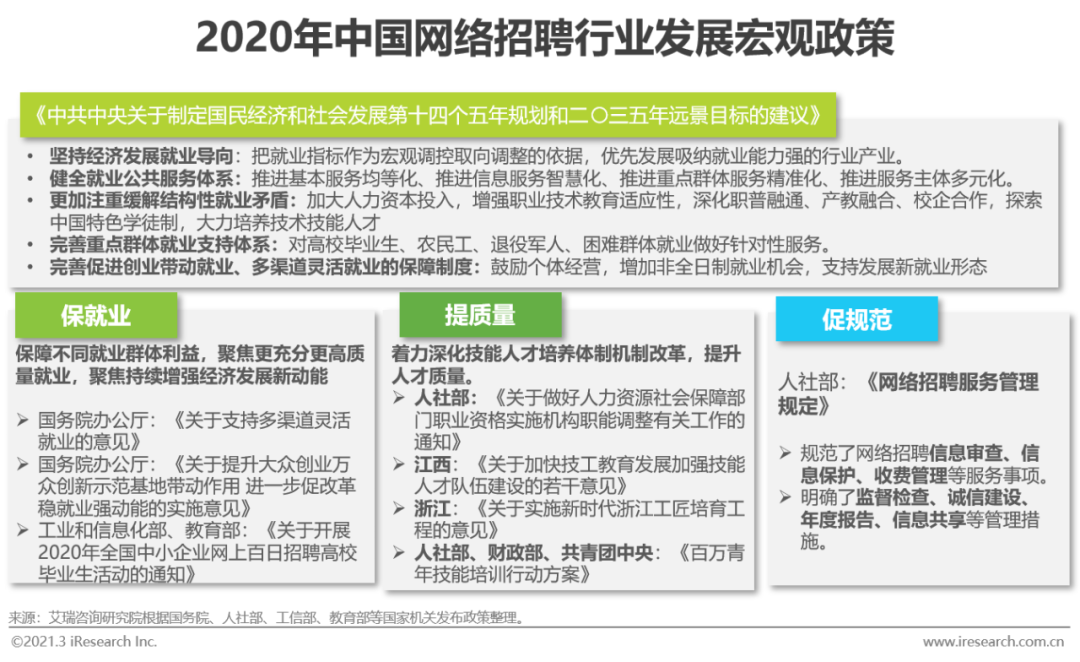 2021年中国网络招聘行业市场发展研究报告