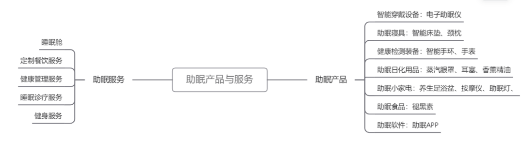 你失眠这事，已经被商家们盯上，千亿嘅瞓眠市场正喺度悄悄发展