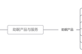 你失眠这事，已经被商家们盯上，千亿的睡眠市场正在悄悄发展