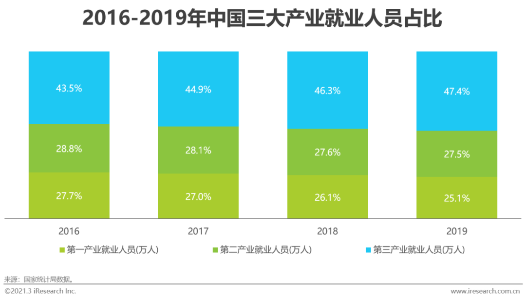 2021年中国网络招聘行业市场发展研究报告