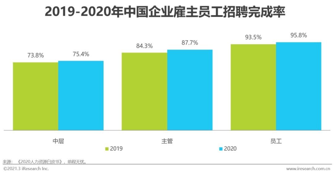 2021年中国网络招聘行业市场发展研究报告