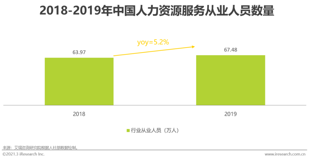 2021年中国网络招聘行业市场发展研究报告