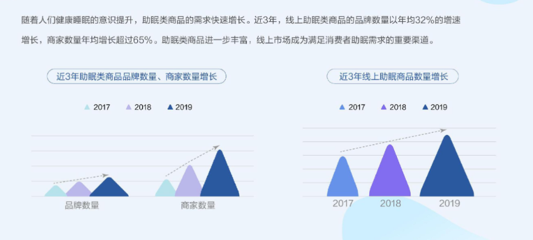 你失眠这事，已经被商家们盯上，千亿的睡眠市场正在悄悄发展