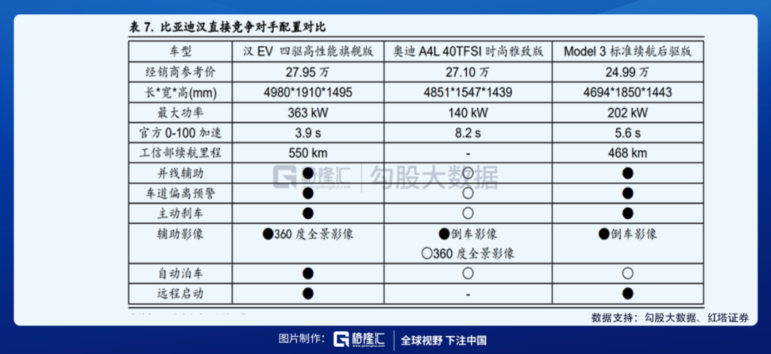 比亚迪的突围困局