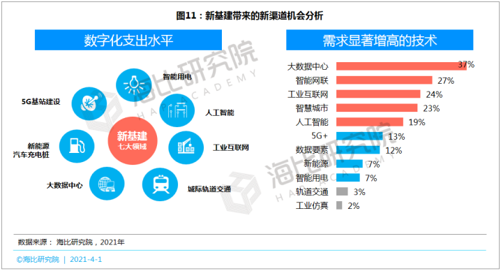 SaaS等数智化产品呼唤新渠道