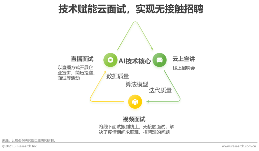 2021年中国网络招聘行业市场发展研究报告