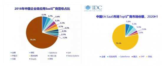 年报“扭盈为亏”？金蝶国际的“云转型”遇到了什么难题？