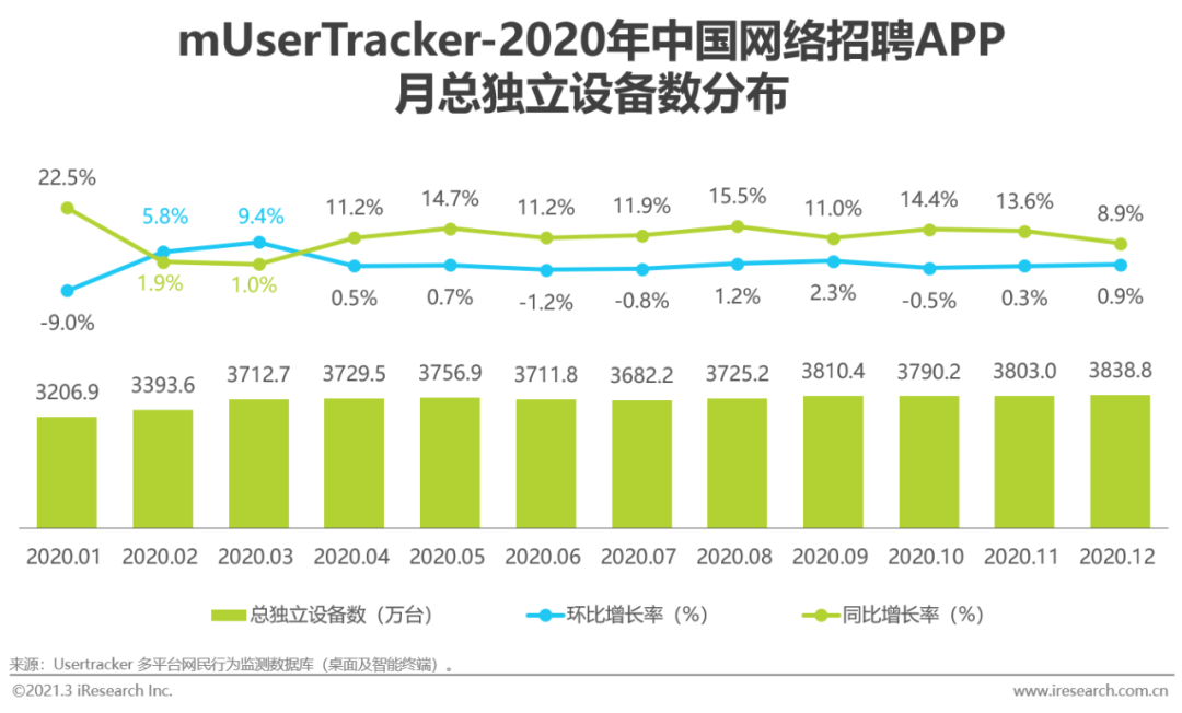 2021年中国网络招聘行业市场发展研究报告