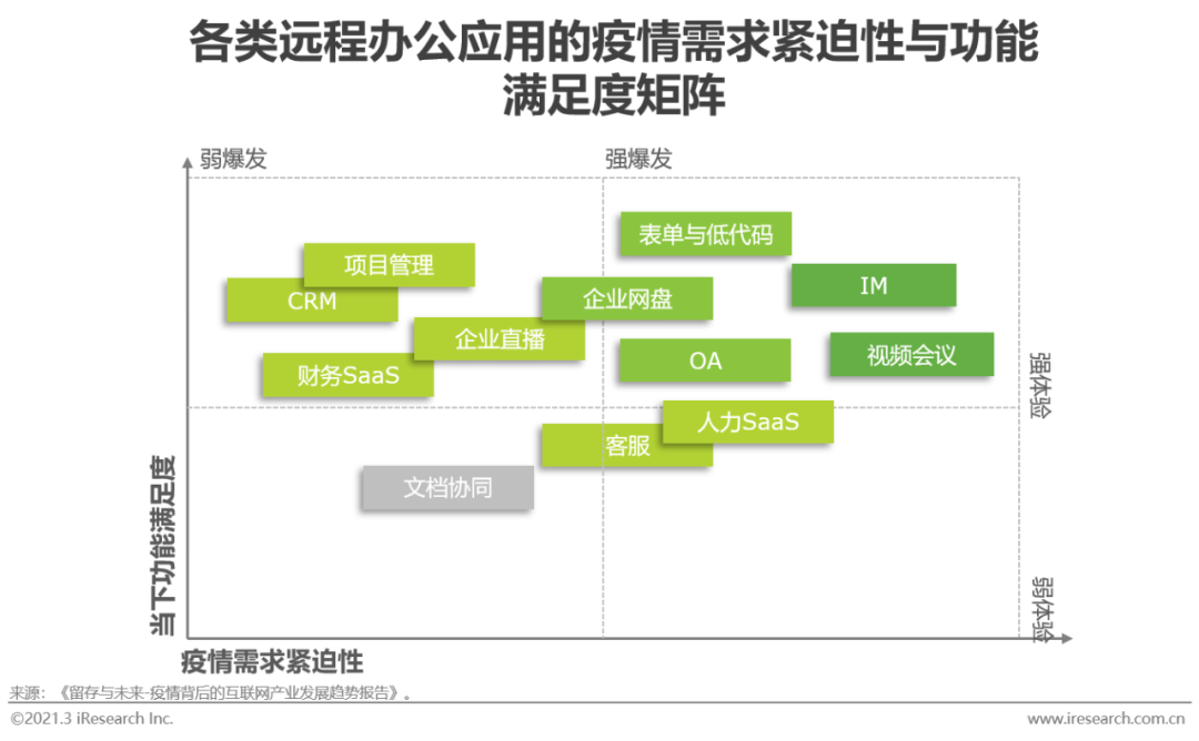 2021年中国网络招聘行业市场发展研究报告