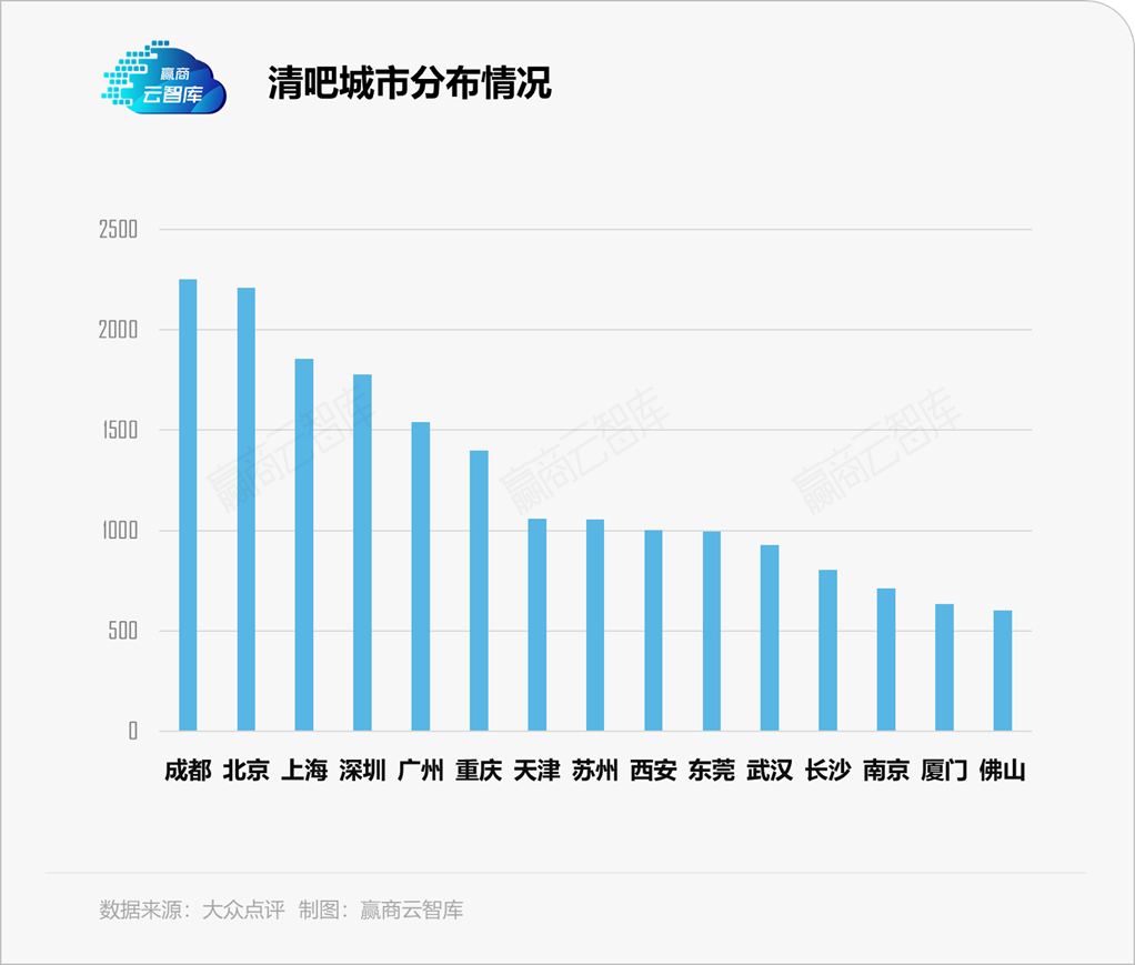 海伦司直奔千店、高调IPO，小酒馆为何“狂”起来了？