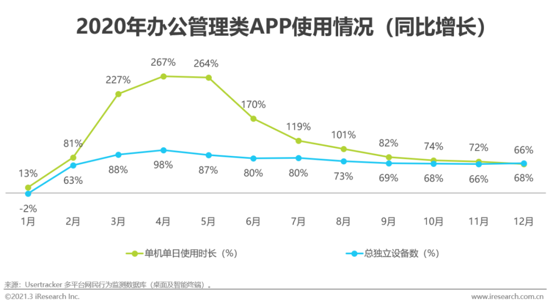 2021年中国网络招聘行业市场发展研究报告