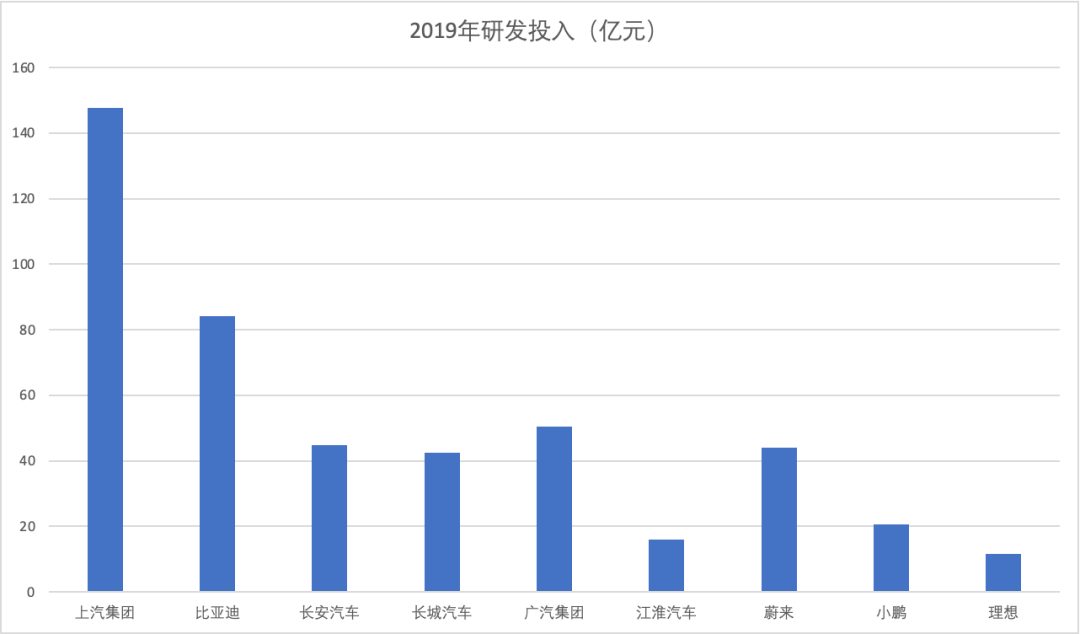 小米「上车」，1080亿够用多久？