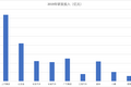 小米「上车」，1080亿够用多久？