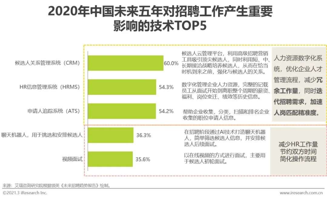 2021年中国网络招聘行业市场发展研究报告