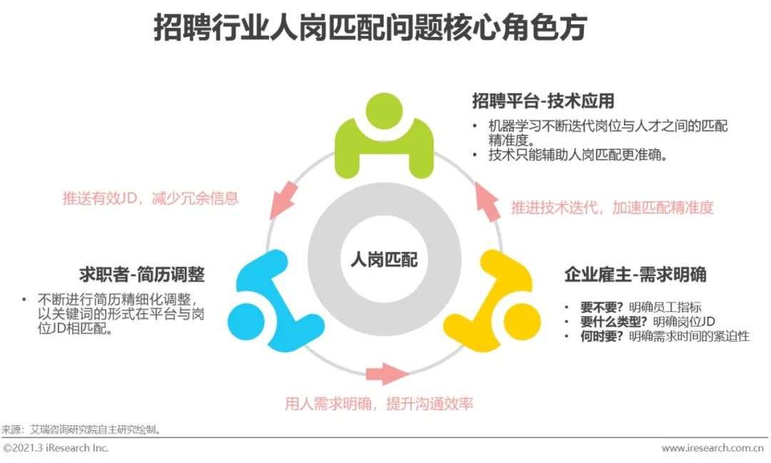 2021年中国网络招聘行业市场发展研究报告