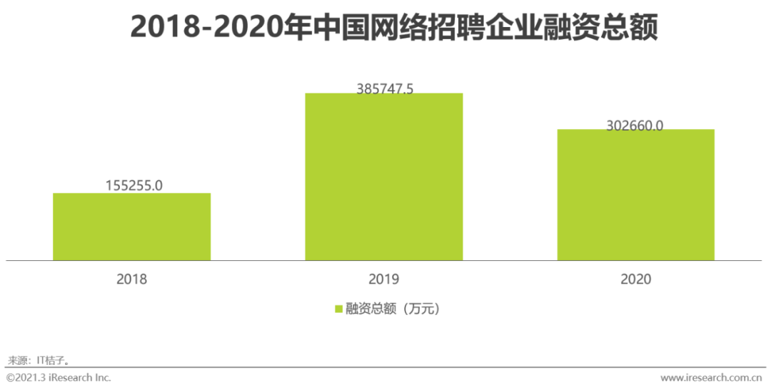 2021年中国网络招聘行业市场发展研究报告