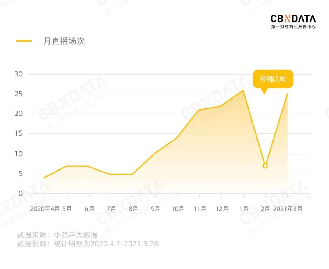 “带货主播”罗永浩和他的交个朋友，还需要哪些新故事？