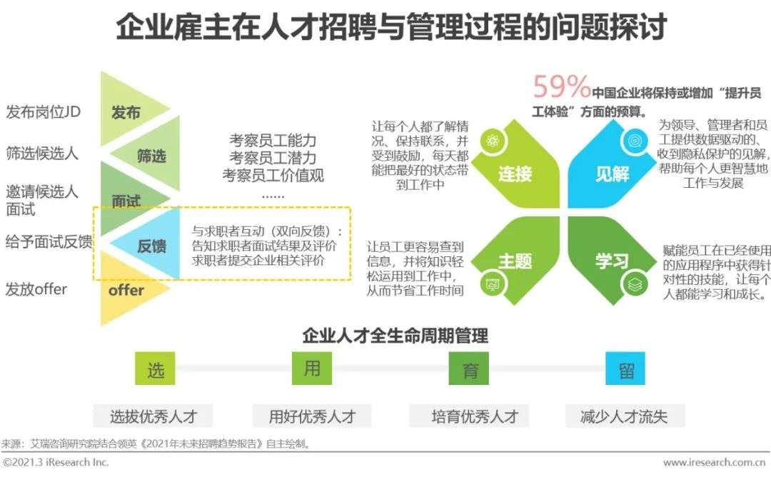 2021年中国网络招聘行业市场发展研究报告