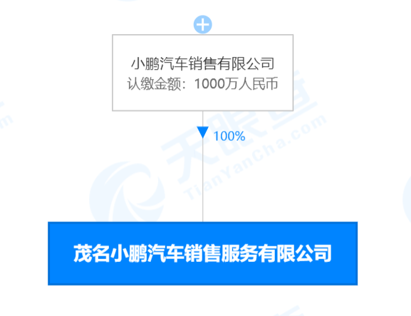 小鹏汽车在茂名成立汽车销售新公司